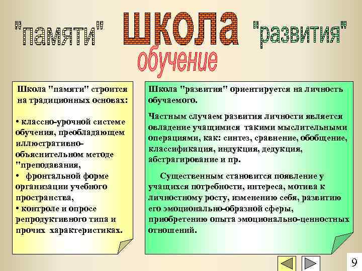 Школа "памяти" строится на традиционных основах: • классно-урочной системе обучения, преобладающем иллюстративнообъяснительном методе "преподавания,