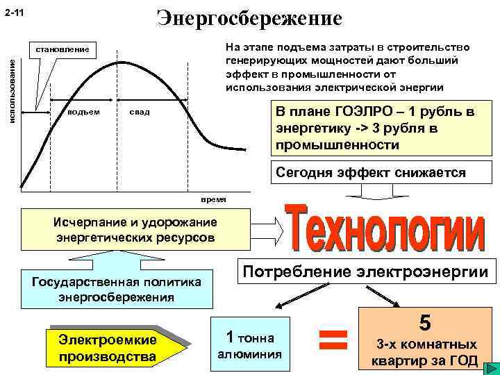 Энергосбережение 2 -11 На этапе подъема затраты в строительство генерирующих мощностей дают больший эффект