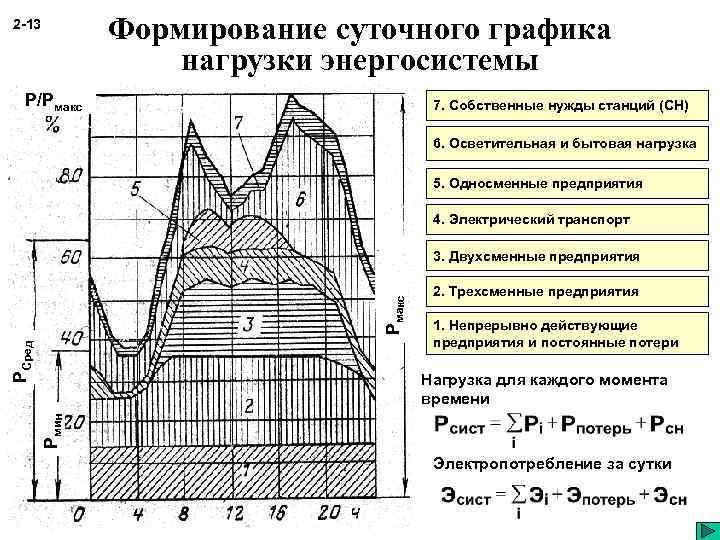 Час максимума