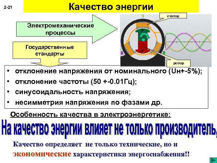 2 -21 Качество энергии статор Электромеханические процессы Государственные стандарты ротор • • отклонение напряжения