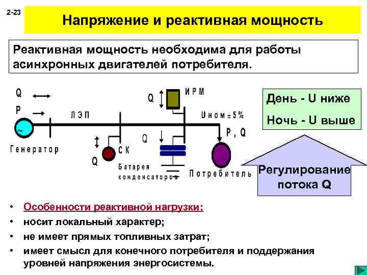 Реактивная мощность. Реактивная мощность нагрузки. Реактивная мощность индуктивного характера. Потребляемая реактивная мощность. Понятие реактивной мощности.