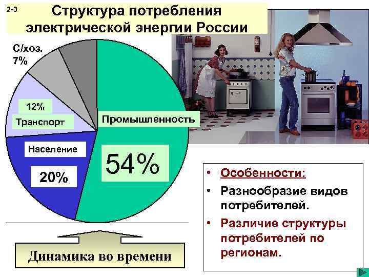 Потребитель электрической энергии это