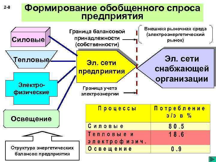 Общая энергетика. Общая Энергетика практические работы. Структурная энергетическая Теплообразовательная накопительная. Пререквизиты курса общей энергетике. Границы предприятия.