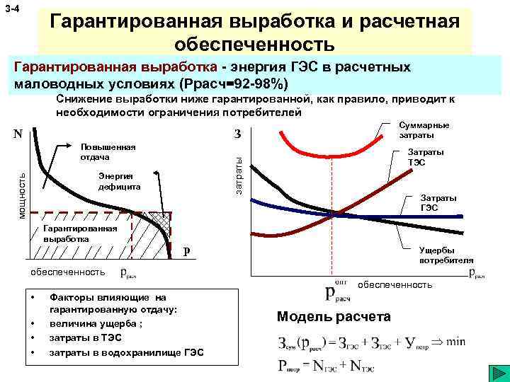 3 -4 Гарантированная выработка и расчетная обеспеченность Гарантированная выработка - энергия ГЭС в расчетных