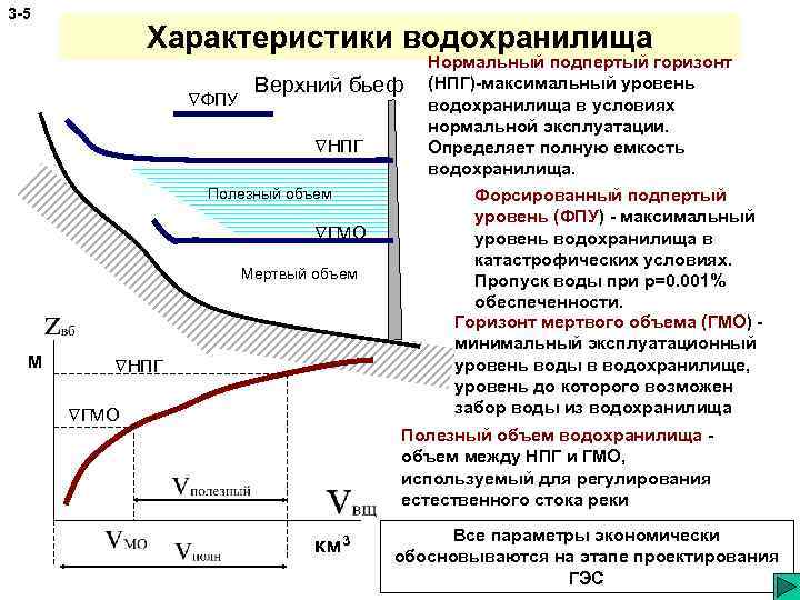 Количество водохранилищ. Подпорный уровень водохранилища. Основные параметры водохранилища. Полезный объем водохранилища. Форсированный подпорный уровень водохранилища это.