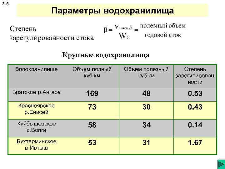 3 -6 Параметры водохранилища Степень зарегулированности стока Крупные водохранилища 