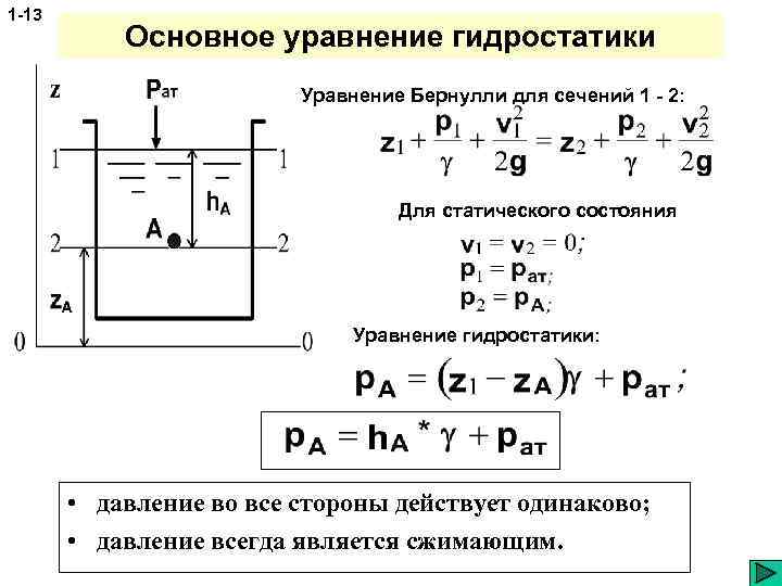 1 -13 Основное уравнение гидростатики Уравнение Бернулли для сечений 1 - 2: Для статического