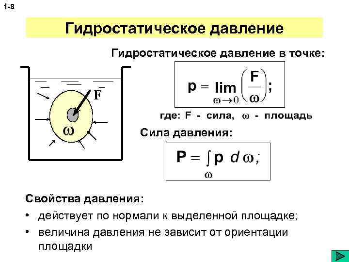 1 -8 Гидростатическое давление в точке: F Сила давления: Свойства давления: • действует по