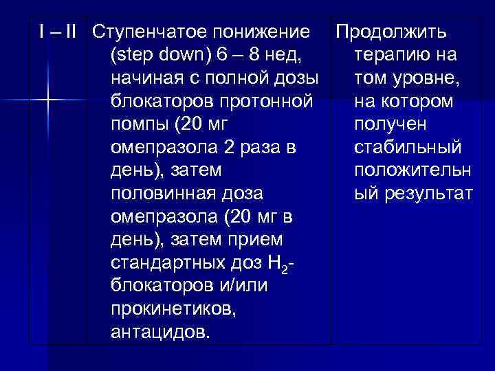 I – II Ступенчатое понижение Продолжить (step down) 6 – 8 нед, терапию на