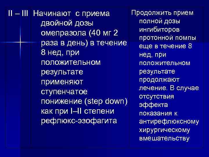 Продолжить прием II – III Начинают с приема полной дозы двойной дозы ингибиторов омепразола