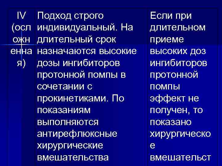 IV (осл ожн енна я) Подход строго индивидуальный. На длительный срок назначаются высокие дозы