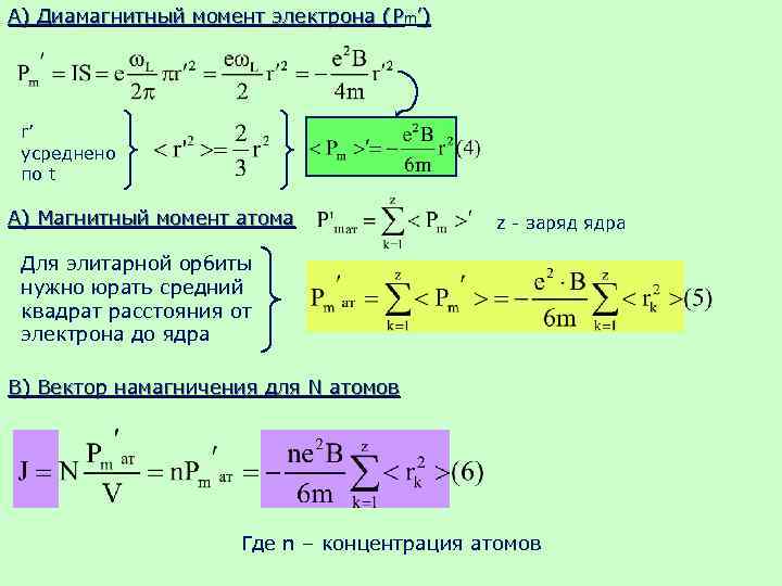 А) Диамагнитный момент электрона (Pm’) r’ усреднено по t А) Магнитный момент атома z