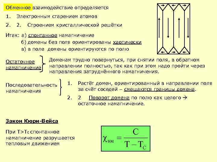 Обменное взаимодействие определяется 1. Электронным старением атомов 2. Строением кристаллической решётки Итак: а) спонтанное