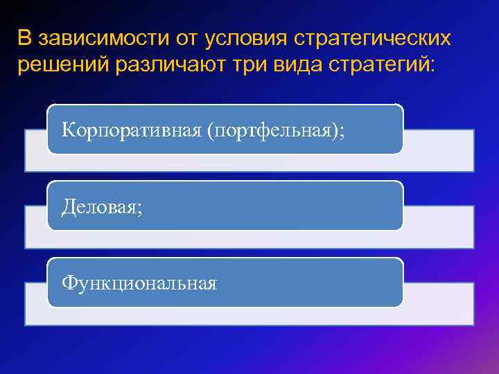 В зависимости от условия стратегических решений различают три вида стратегий: Корпоративная (портфельная); Деловая; Функциональная