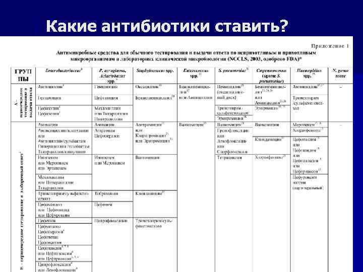 Какие антибиотики ставить? 