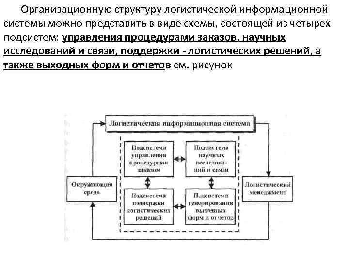 Виды логистического сервиса схема