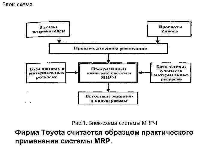 Что такое drp план