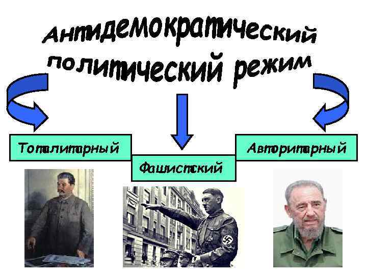 Тоталитарный Авторитарный Фашистский 