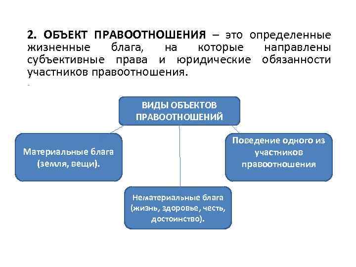 2. ОБЪЕКТ ПРАВООТНОШЕНИЯ – это определенные жизненные блага, на которые направлены субъективные права и