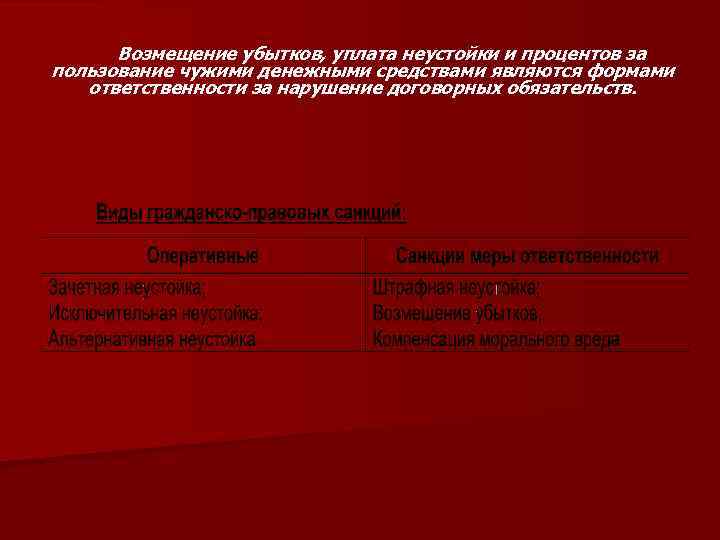 Возмещение убытков, уплата неустойки и процентов за пользование чужими денежными средствами являются формами ответственности