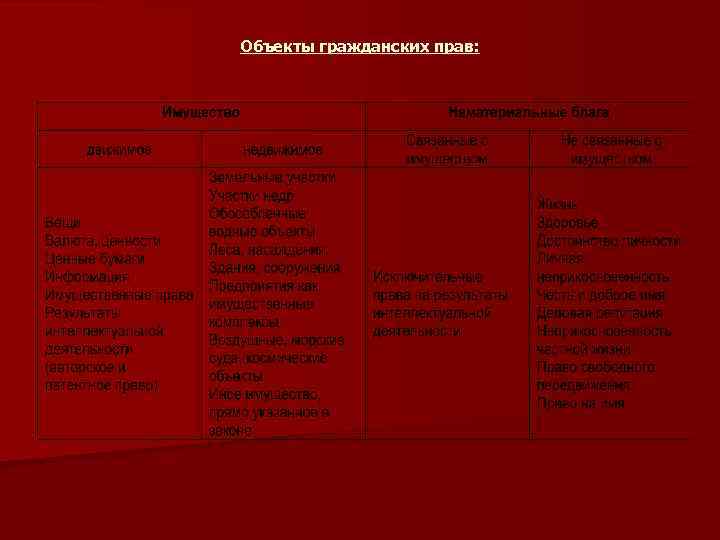 Теме основные положения