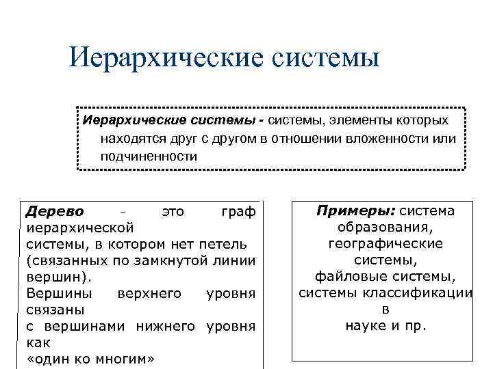 Иерархические системы - системы, элементы которых находятся друг с другом в отношении вложенности или
