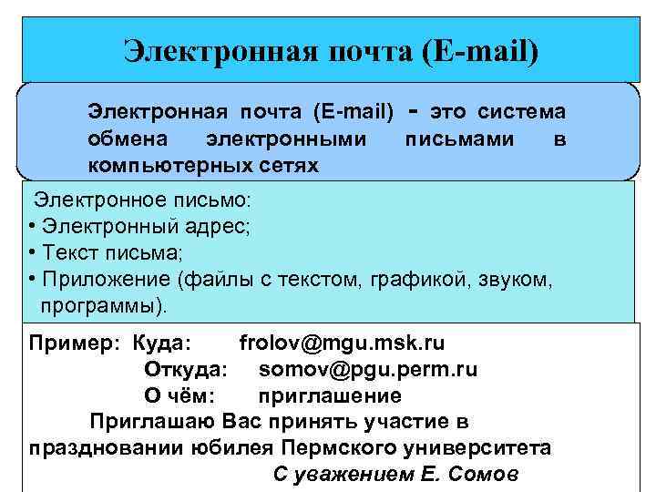 Электронная почта (E-mail) - это система обмена электронными письмами в компьютерных сетях Электронное письмо: