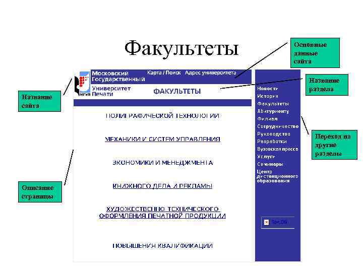 Факультеты Основные данные сайта Название раздела Название сайта Переход на другие разделы Описание страницы