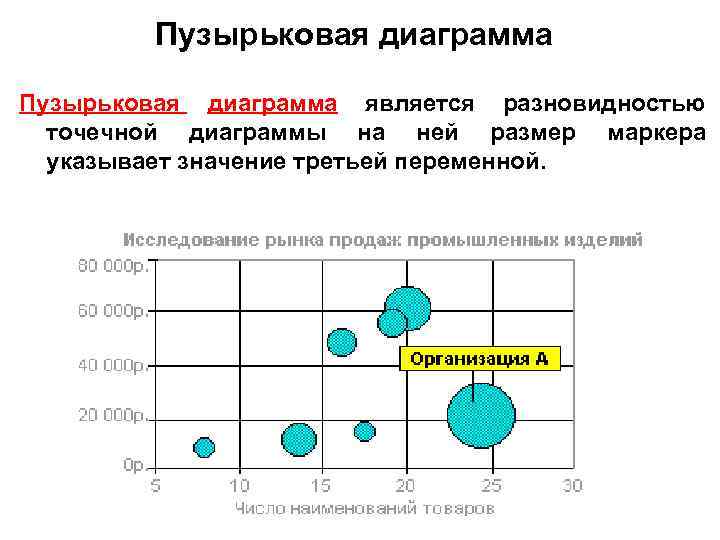 Как создать пузырьковую диаграмму