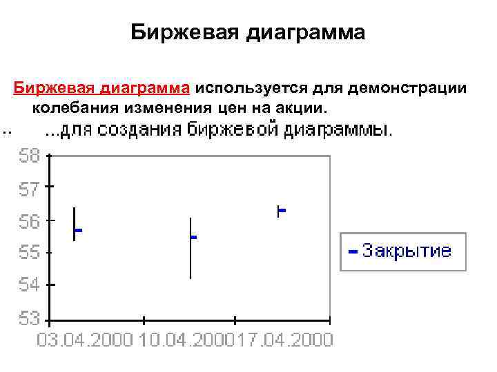 Биржевые диаграммы в excel