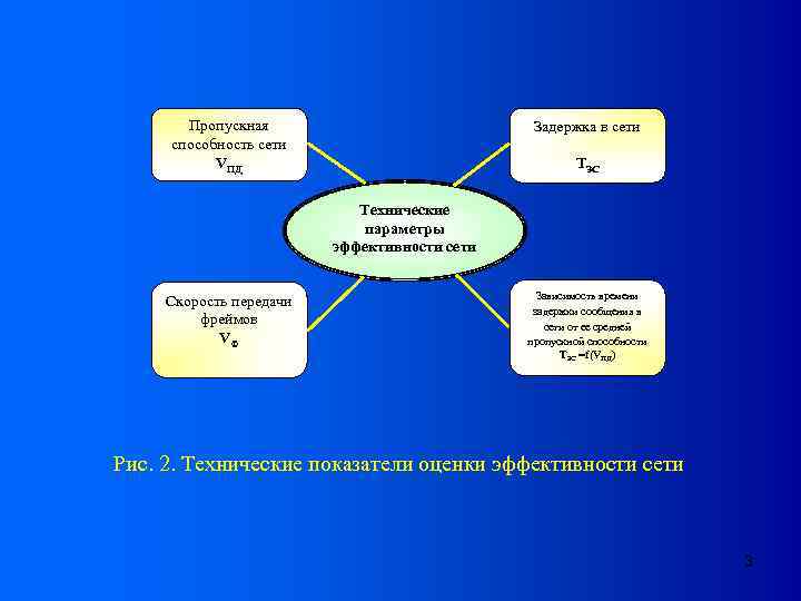 Способы повышения эффективности работы компьютерных сетей в компании