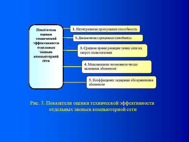 Способы повышения эффективности работы компьютерных сетей в компании