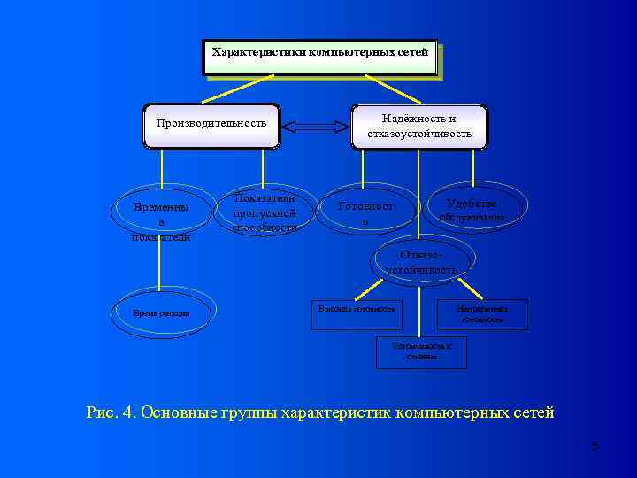 Сеть цель. Характеристики компьютерной сети. Важнейшая характеристика компьютерной сети. Основные характеристики компьютерных сетей. Основная характеристика компьютерных сетей.