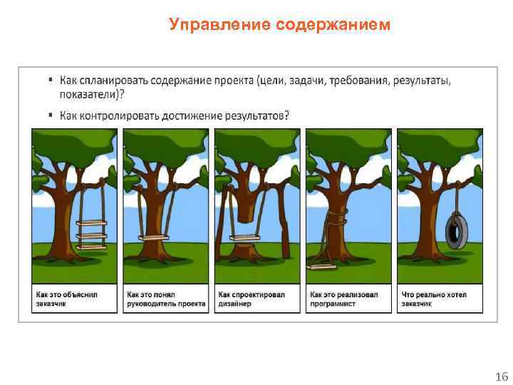 Управление содержанием 16 