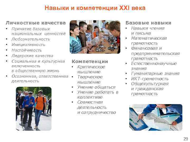 Навыки и компетенции XXI века Личностные качества • • Базовые навыки Принятие базовых национальных