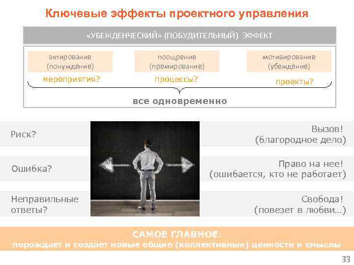 Ключевые эффекты проектного управления «УБЕЖДЕНЧЕСКИЙ» (ПОБУДИТЕЛЬНЫЙ) ЭФФЕКТ актирование (понуждение) поощрение (премирование) мероприятия? мотивирование (убеждение)