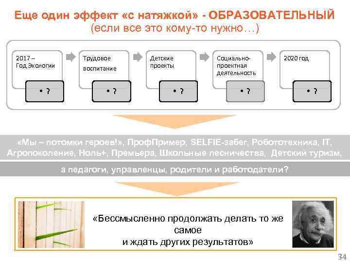 Еще один эффект «с натяжкой» - ОБРАЗОВАТЕЛЬНЫЙ (если все это кому-то нужно…) 2017 –