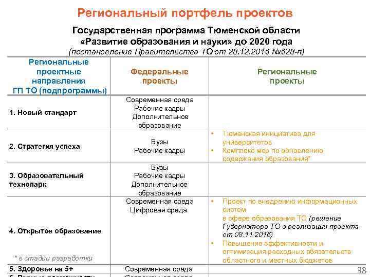 Региональный портфель проектов Государственная программа Тюменской области «Развитие образования и науки» до 2020 года