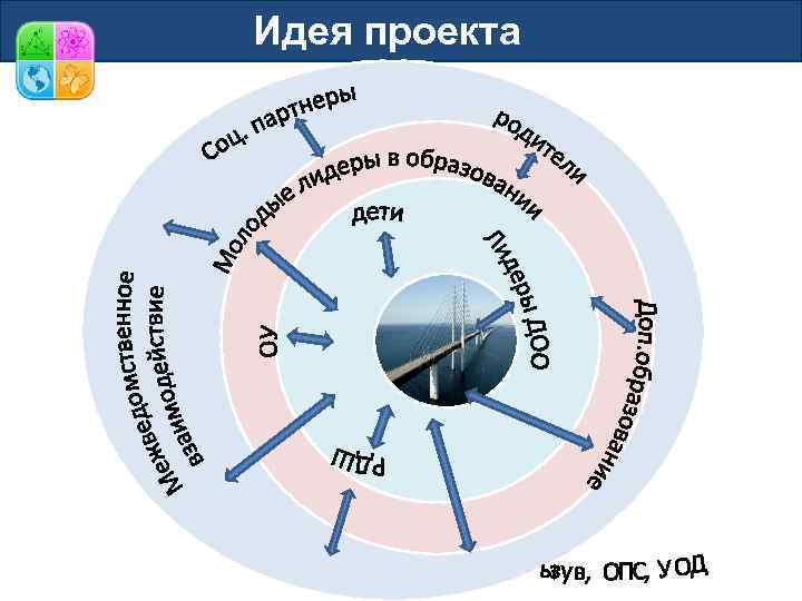 Идея проекта 