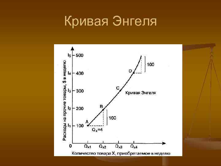 Кривая Энгеля 