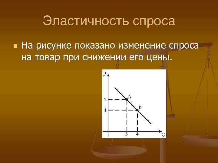 Эластичность спроса n На рисунке показано изменение спроса на товар при снижении его цены.