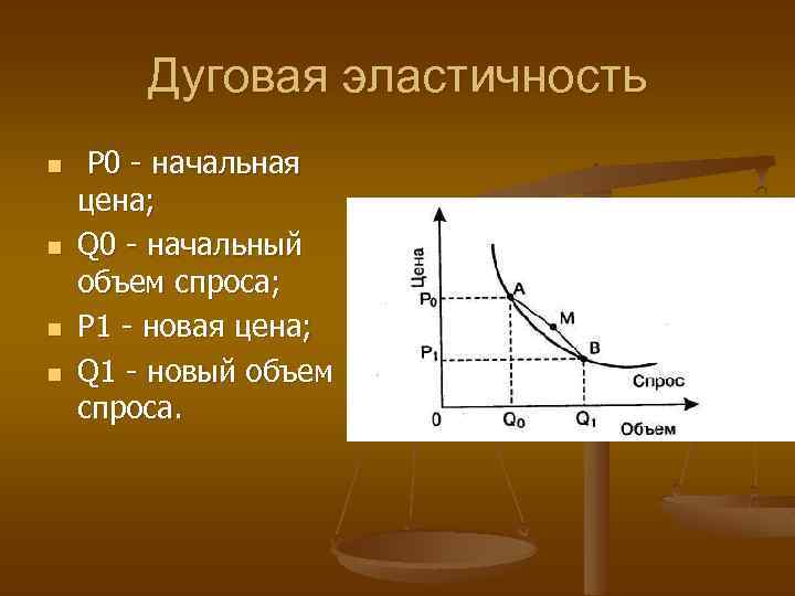 Дуговая эластичность n n Р 0 - начальная цена; Q 0 - начальный объем