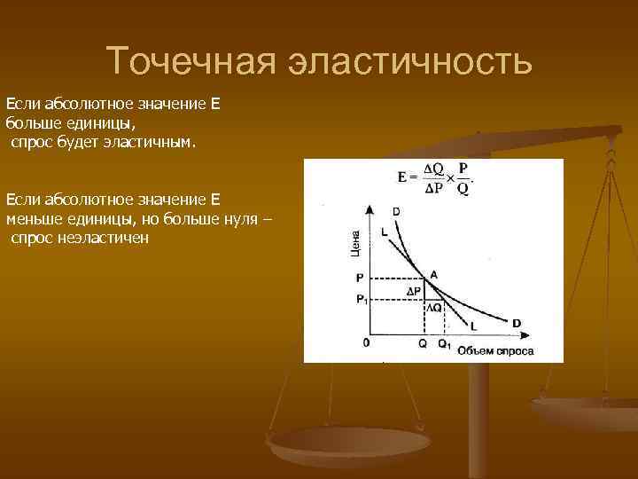 Точечная эластичность Если абсолютное значение Е больше единицы, спрос будет эластичным. Если абсолютное значение
