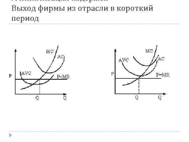 . Минимизация издержек Выход фирмы из отрасли в короткий период . Минимизация издержек Выход фирмы из отрасли в короткий период