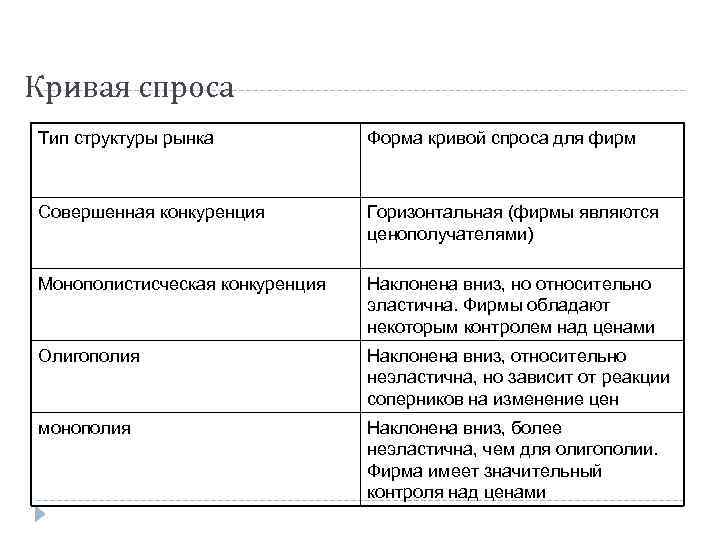 Конкурентные рынки и их функции