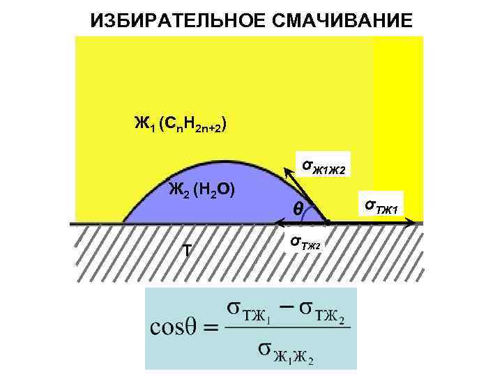 Работа смачивания. Избирательное смачивание. Смачивание флотация. Краевой угол смачивания. Рассчитать работу смачивания.