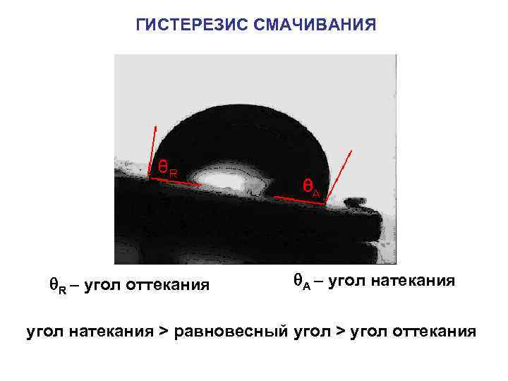 ГИСТЕРЕЗИС СМАЧИВАНИЯ R – угол оттекания А – угол натекания > равновесный угол >