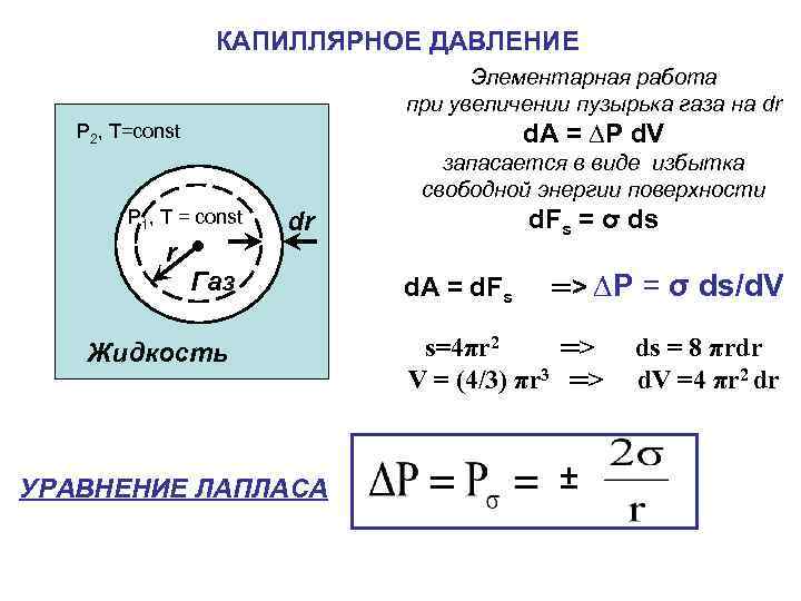 КАПИЛЛЯРНОЕ ДАВЛЕНИЕ Элементарная работа при увеличении пузырька газа на dr d. A = ∆P