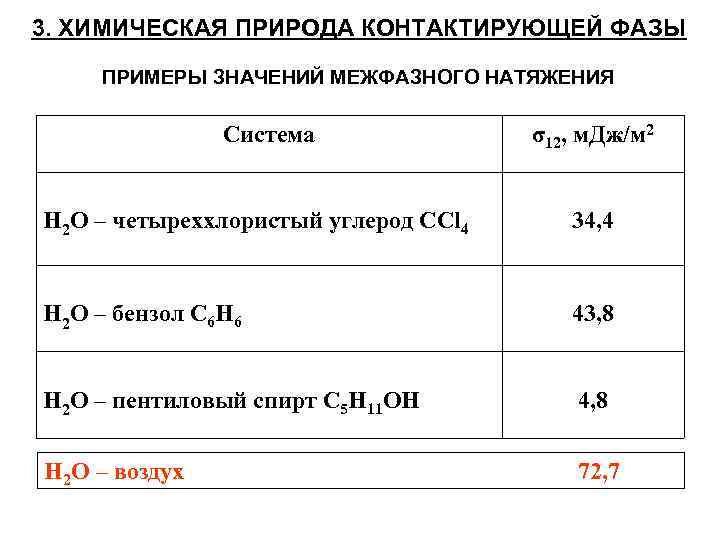 3. ХИМИЧЕСКАЯ ПРИРОДА КОНТАКТИРУЮЩЕЙ ФАЗЫ ПРИМЕРЫ ЗНАЧЕНИЙ МЕЖФАЗНОГО НАТЯЖЕНИЯ Система σ12, м. Дж/м 2