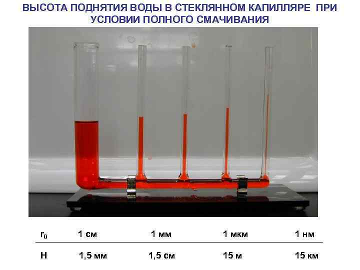 Высота подъема. Метод капиллярного поднятия жидкости. Метод поднятия жидкости в капилляре. Высота капиллярного подъема жидкости. Высота подъема жидкости в капилляре.